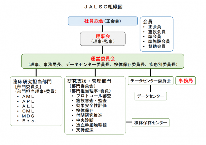 JALSG_sosikizu_201904