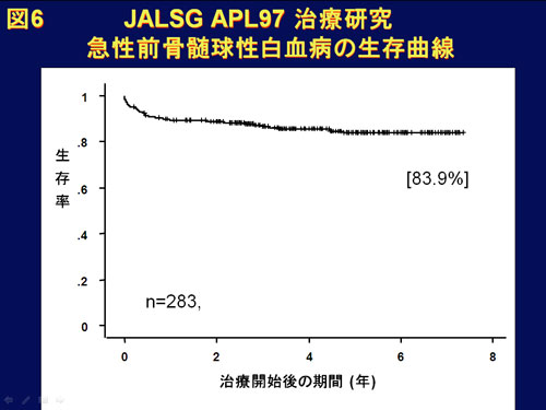 図6 JALSG APL97 急性前骨髄球性白血病の生存曲線